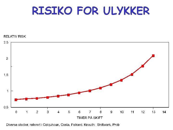 RISIKO FOR ULYKKER 