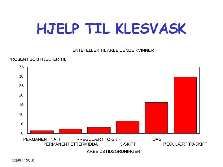 HJELP TIL KLESVASK 