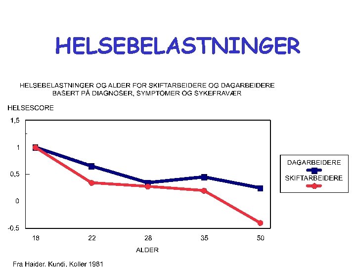 HELSEBELASTNINGER 