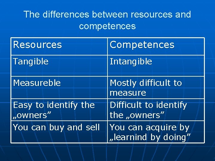 The differences between resources and competences Resources Competences Tangible Intangible Measureble Mostly difficult to