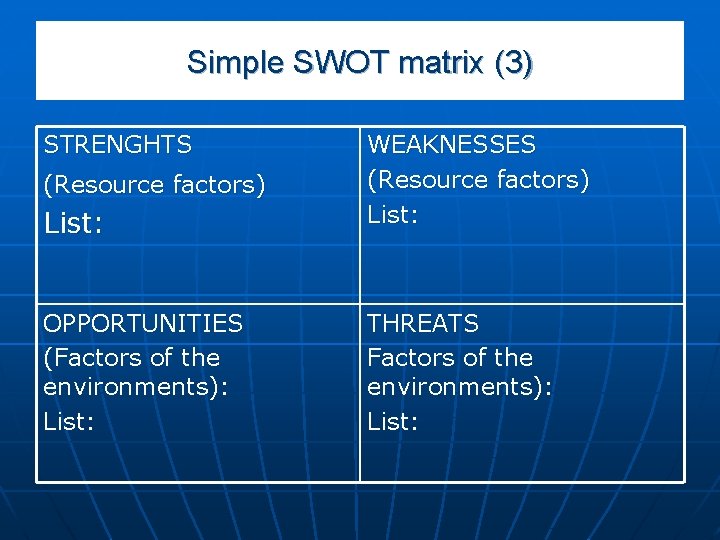 Simple SWOT matrix (3) STRENGHTS List: WEAKNESSES (Resource factors) List: OPPORTUNITIES (Factors of the