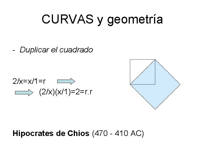 CURVAS y geometría - Duplicar el cuadrado 2/x=x/1=r (2/x)(x/1)=2=r. r Hipocrates de Chios (470