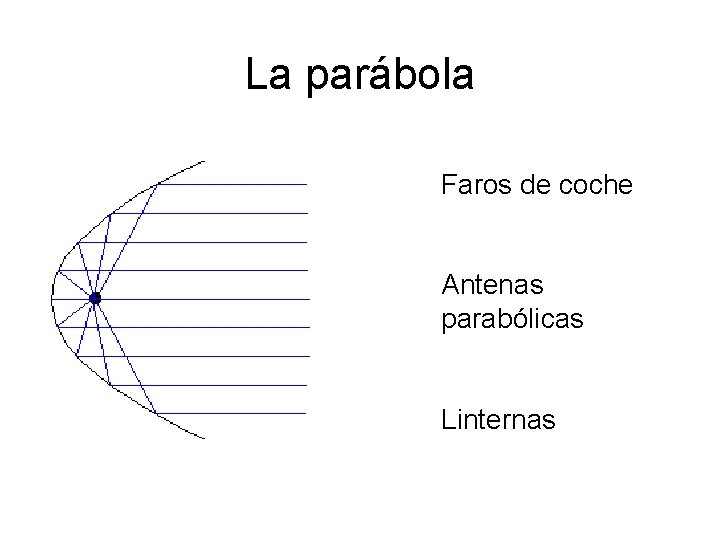 La parábola Faros de coche Antenas parabólicas Linternas 