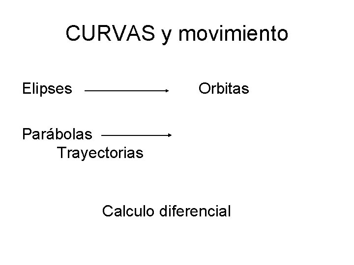 CURVAS y movimiento Elipses Orbitas Parábolas Trayectorias Calculo diferencial 