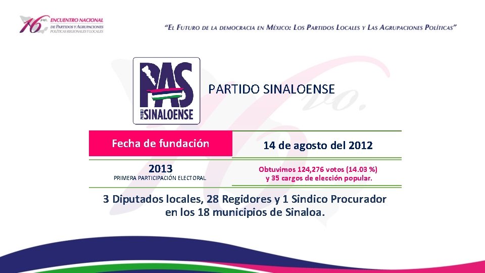 PARTIDO SINALOENSE Fecha de fundación 14 de agosto del 2012 2013 Obtuvimos 124, 276