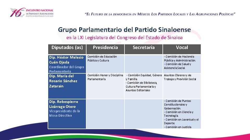 Grupo Parlamentario del Partido Sinaloense en la LXI Legislatura del Congreso del Estado de