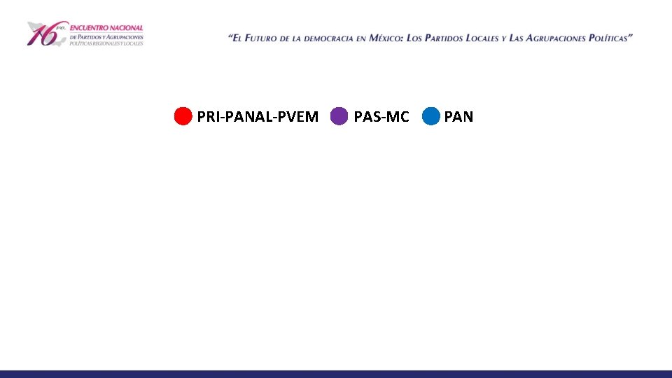 PRI-PANAL-PVEM PAS-MC PAN 