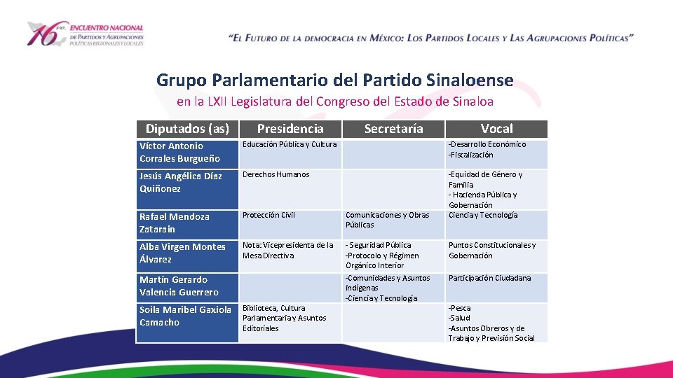 Grupo Parlamentario del Partido Sinaloense en la LXII Legislatura del Congreso del Estado de