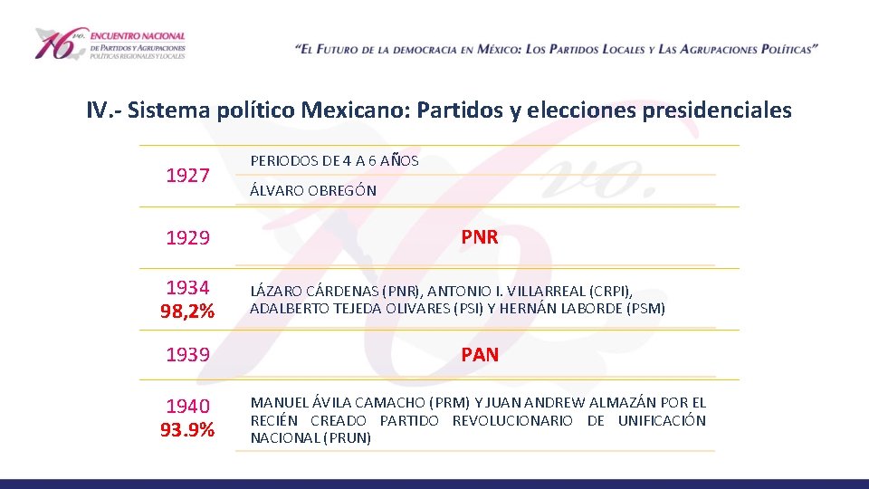 IV. - Sistema político Mexicano: Partidos y elecciones presidenciales 1927 1929 1934 98, 2%