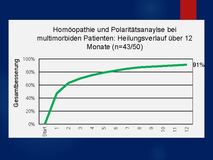 100% 91% 80% 60% 40% 20% 12 11 10 9 8 7 6 5 100% 91% 80% 60% 40% 20% 12 11 10 9 8 7 6 5
