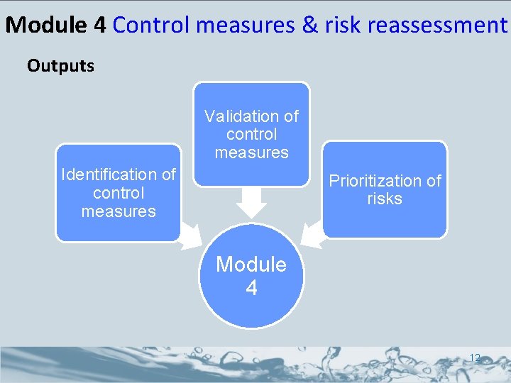 Module 4 Control measures & risk reassessment Outputs Validation of control measures Identification of