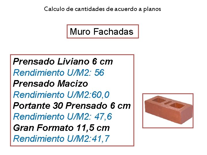 Calculo de cantidades de acuerdo a planos Muro Fachadas Prensado Liviano 6 cm Rendimiento