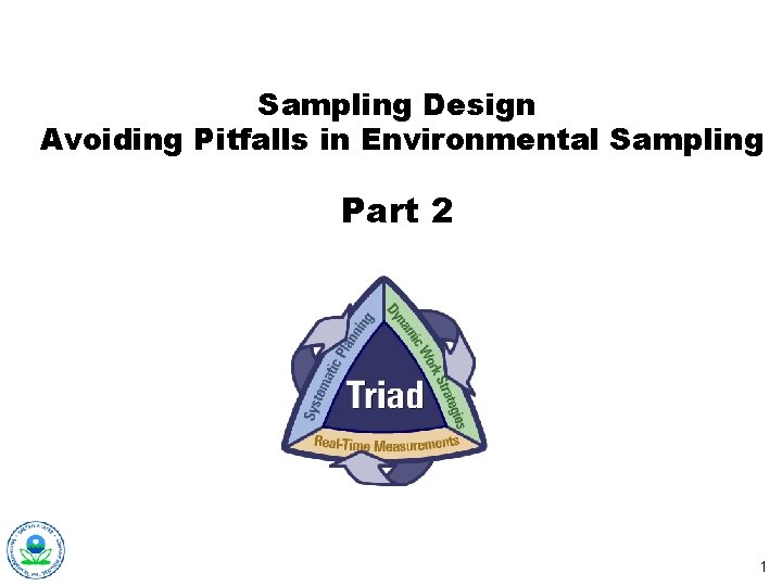 Sampling Design Avoiding Pitfalls in Environmental Sampling Part 2 1 