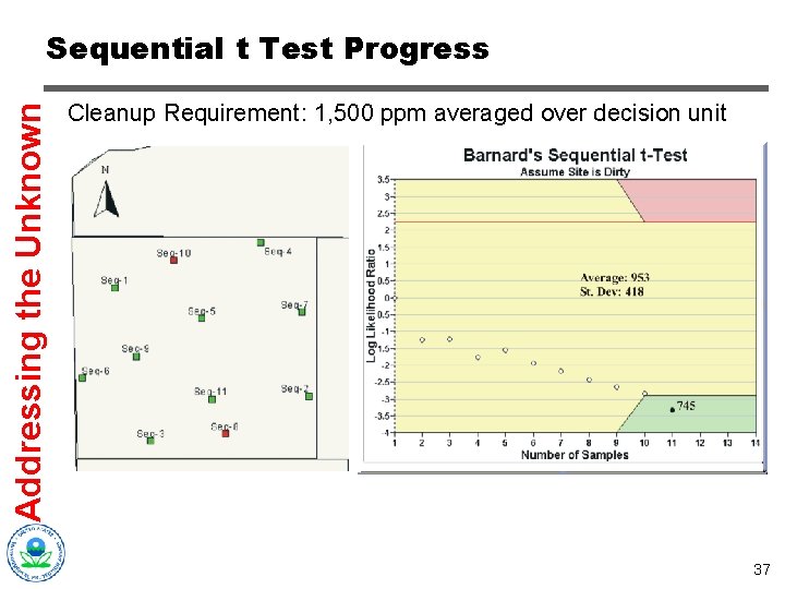 Addressing the Unknown Sequential t Test Progress Cleanup Requirement: 1, 500 ppm averaged over