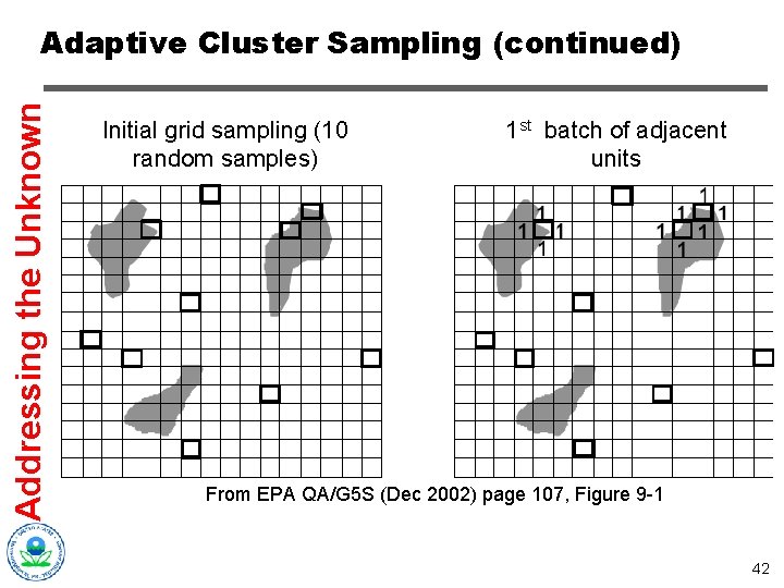 Addressing the Unknown Adaptive Cluster Sampling (continued) Initial grid sampling (10 random samples) 1