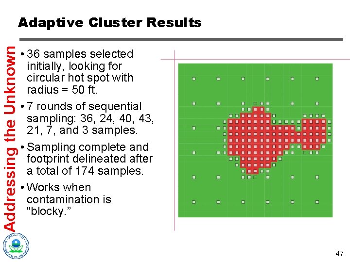 Addressing the Unknown Adaptive Cluster Results • 36 samples selected initially, looking for circular