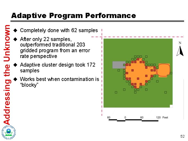 Addressing the Unknown Adaptive Program Performance u Completely done with 62 samples u After