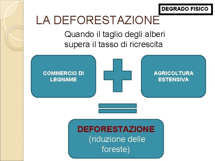 DEGRADO FISICO LA DEFORESTAZIONE Quando il taglio degli alberi supera il tasso di ricrescita