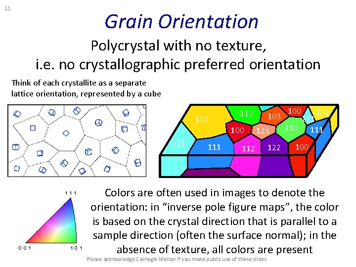 11 Grain Orientation Polycrystal with no texture, i. e. no crystallographic preferred orientation Think