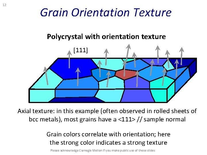 12 Grain Orientation Texture Polycrystal with orientation texture [111] Axial texture: in this example