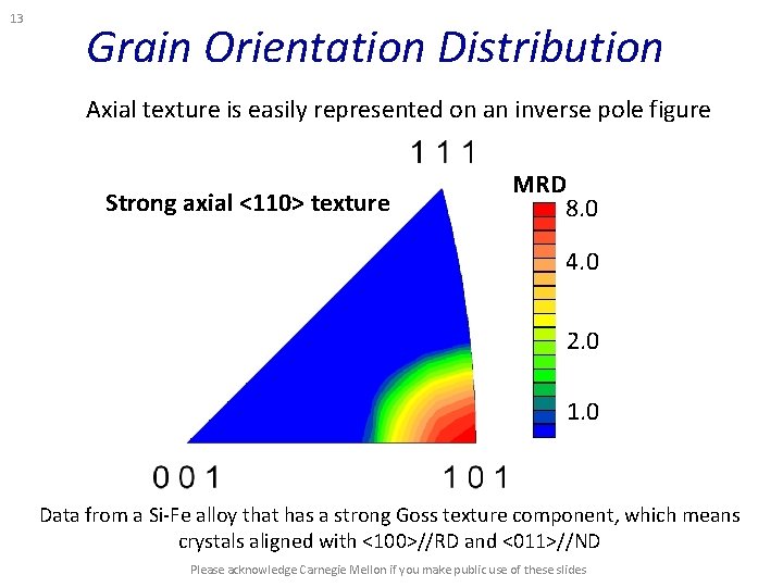 13 Grain Orientation Distribution Axial texture is easily represented on an inverse pole figure