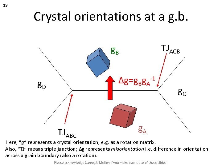 19 Crystal orientations at a g. b. TJACB g. B ∆g=g. Bg. A-1 g.