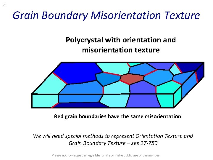 23 Grain Boundary Misorientation Texture Polycrystal with orientation and misorientation texture Red grain boundaries