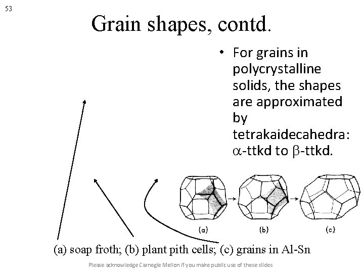 53 Grain shapes, contd. • For grains in polycrystalline solids, the shapes are approximated