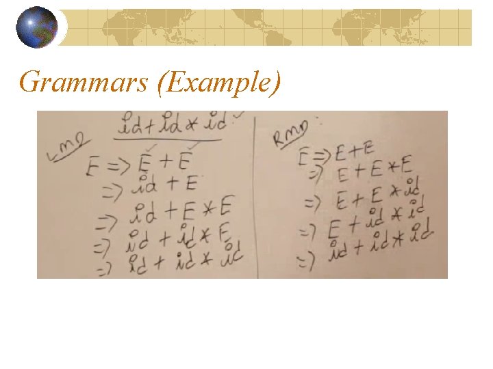 Grammars (Example) Grammars (Example)