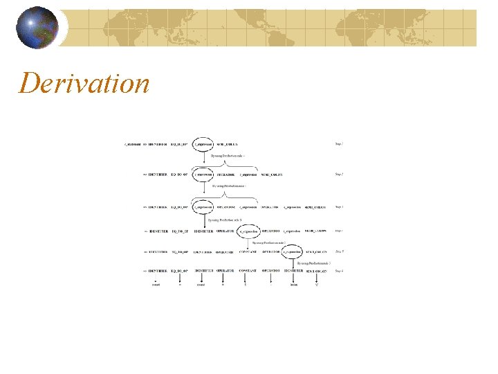 Derivation Derivation