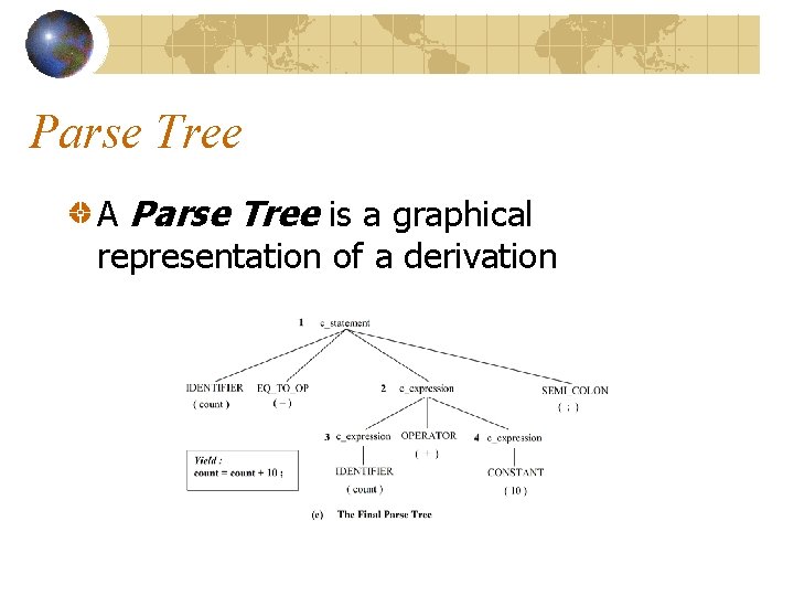 Parse Tree A Parse Tree is a graphical representation of a derivation Parse Tree A Parse Tree is a graphical representation of a derivation