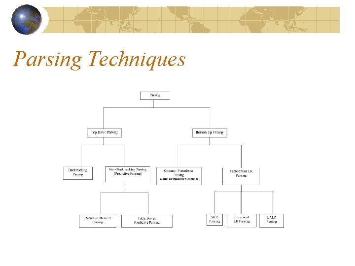 Parsing Techniques Parsing Techniques