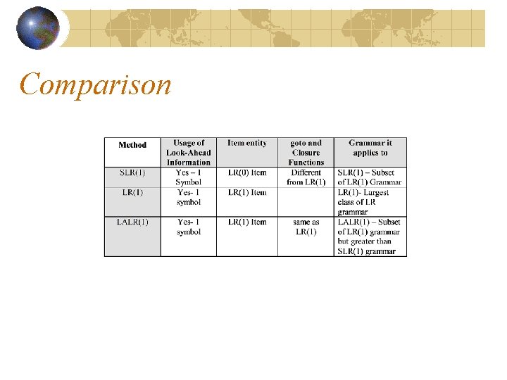 Comparison Comparison