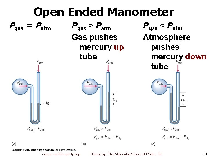Open Ended Manometer Pgas = Patm Pgas > Patm Gas pushes mercury up tube