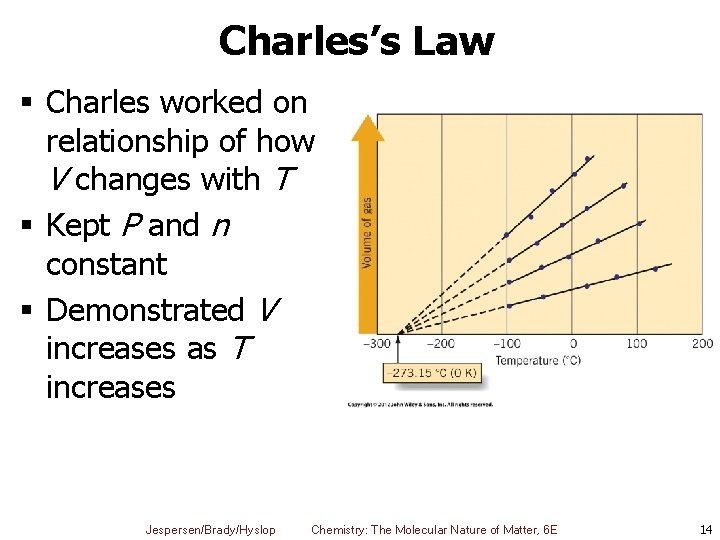 Charles’s Law § Charles worked on relationship of how V changes with T §