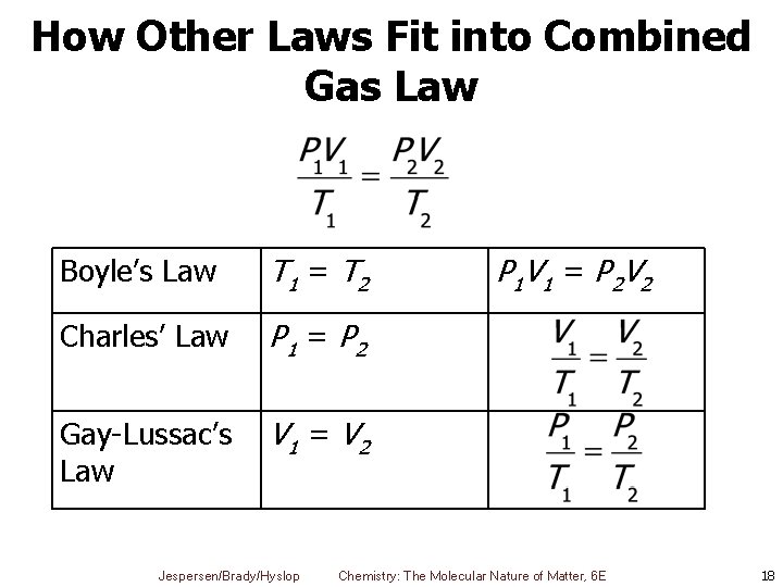 How Other Laws Fit into Combined Gas Law Boyle’s Law T 1 = T