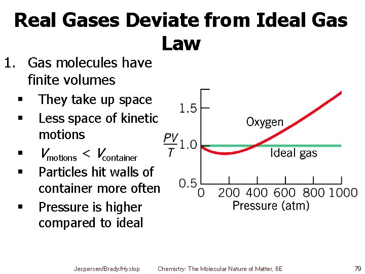 Real Gases Deviate from Ideal Gas Law 1. Gas molecules have finite volumes §