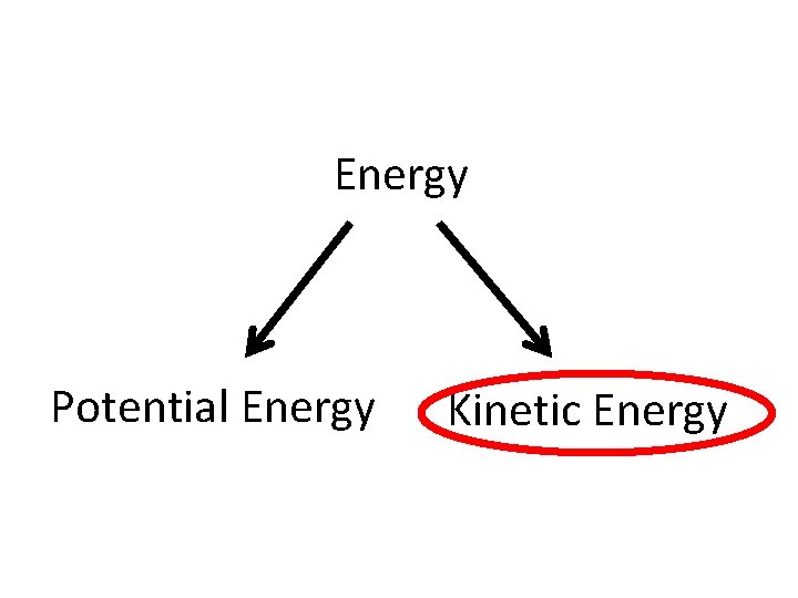 Energy Potential Energy Kinetic Energy 