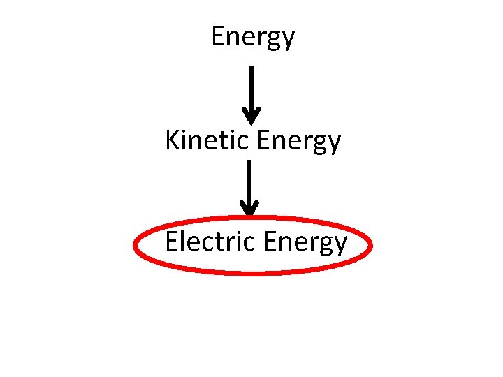 Energy Kinetic Energy Electric Energy 