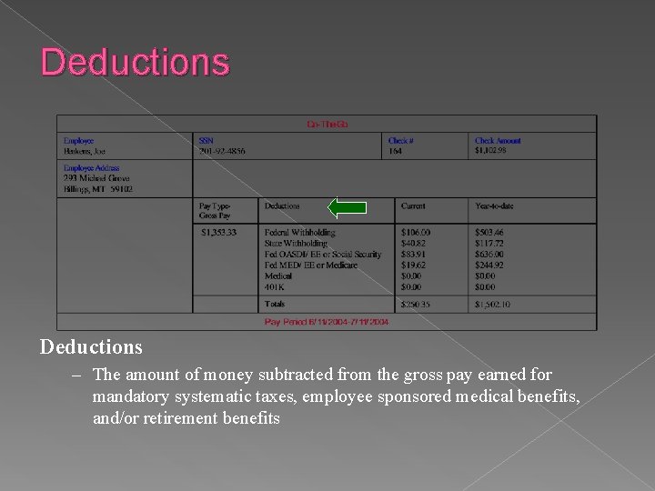 Deductions – The amount of money subtracted from the gross pay earned for mandatory