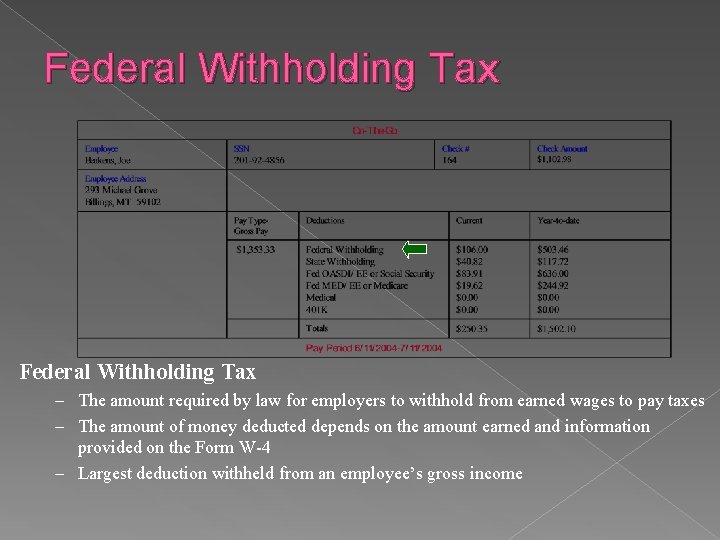 Federal Withholding Tax – The amount required by law for employers to withhold from