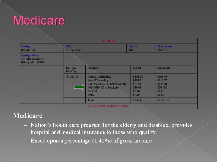 Medicare – Nation’s health care program for the elderly and disabled, provides hospital and