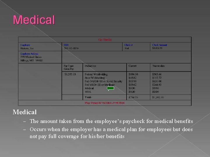 Medical – The amount taken from the employee’s paycheck for medical benefits – Occurs