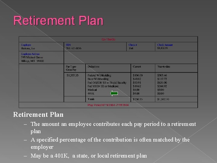 Retirement Plan – The amount an employee contributes each pay period to a retirement