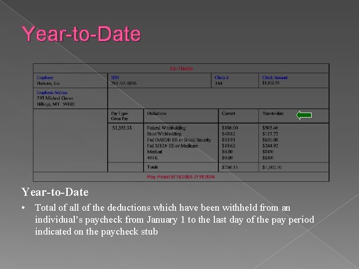 Year-to-Date • Total of all of the deductions which have been withheld from an