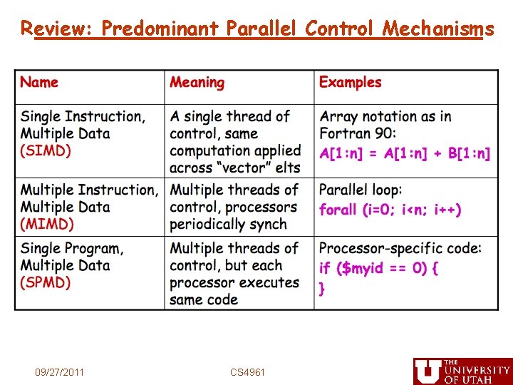 Review: Predominant Parallel Control Mechanisms 09/27/2011 CS 4961 