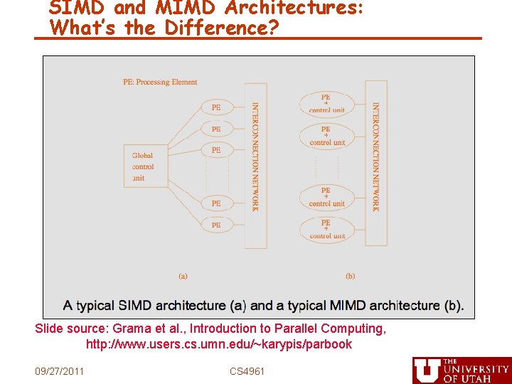SIMD and MIMD Architectures: What’s the Difference? Slide source: Grama et al. , Introduction