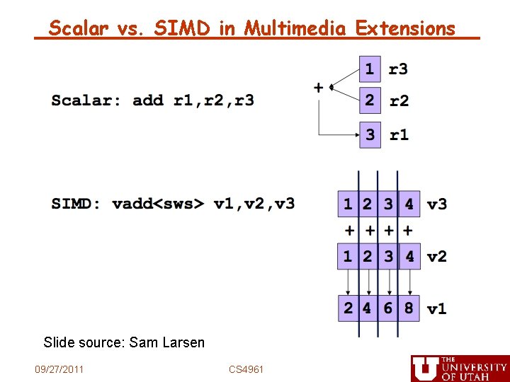 Scalar vs. SIMD in Multimedia Extensions Slide source: Sam Larsen 09/27/2011 CS 4961 