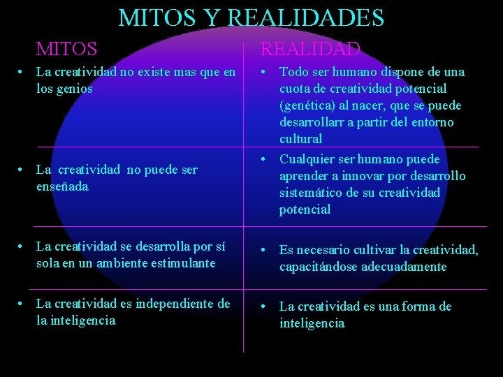 MITOS Y REALIDADES MITOS • La creatividad no existe mas que en los genios