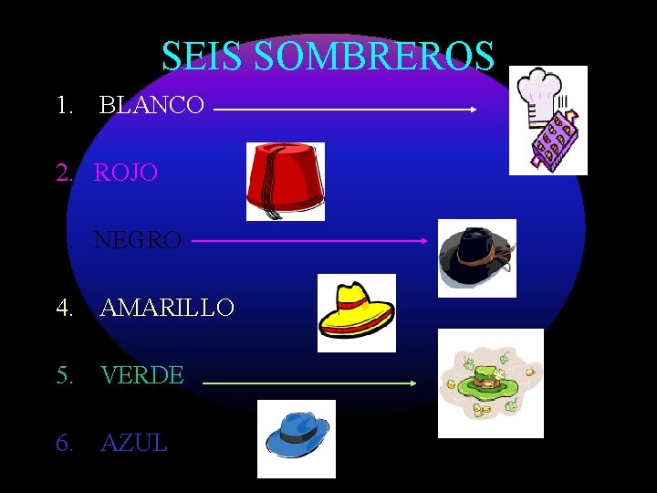 SEIS SOMBREROS 1. BLANCO 2. ROJO 3. NEGRO 4. AMARILLO 5. VERDE 6. AZUL SEIS SOMBREROS 1. BLANCO 2. ROJO 3. NEGRO 4. AMARILLO 5. VERDE 6. AZUL